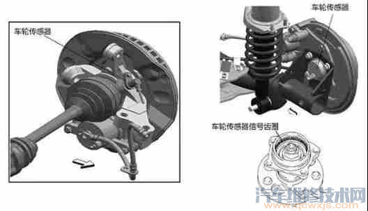 【奔驰轮速传感器老是坏怎么回事 奔驰轮速传感器坏了有什么影响】图4