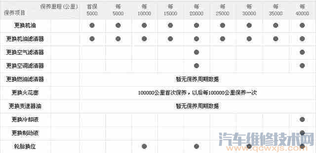 新车首保一定要按时做吗？新车首保超过时间了会有影响吗