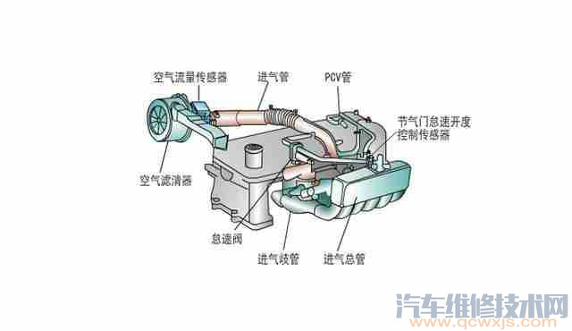 【原地汽车抖动的七大原因与解决方法？】图4