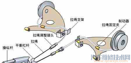 【手刹松了需要修理吗？】图2