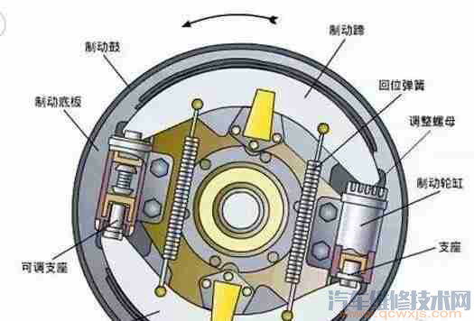 【手刹松了需要修理吗？】图4