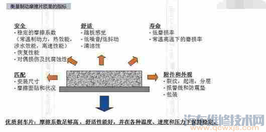 【汽车什么时候第一次换刹车片？第一次换刹车片多少公里】图3