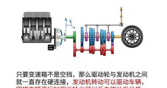 【自动挡车坡陡路长下坡路怎么利用发动机制动限速？】图2