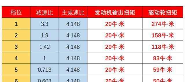 【自动挡车坡陡路长下坡路怎么利用发动机制动限速？】图4