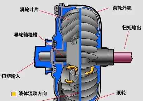 【CVT钢带与锥轮之间是静摩擦，为何还要润滑油？】图4