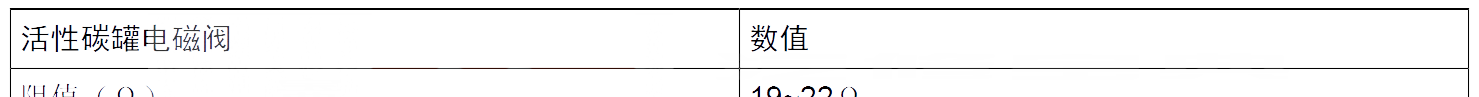 【北京40P0443故障码怎么解决 北京40故障码P0443解决方法】图2