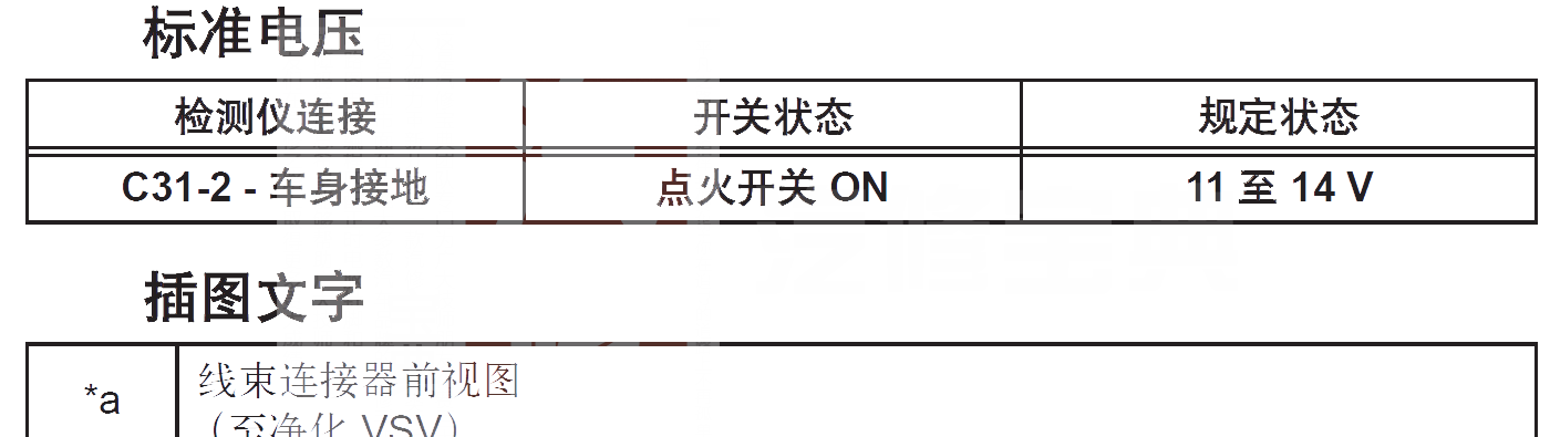 【逸致P0443故障码怎么解决 逸致故障码P0443故障原因】图4