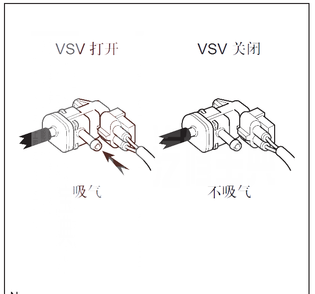 【逸致P0443故障码怎么解决 逸致故障码P0443故障原因】图3