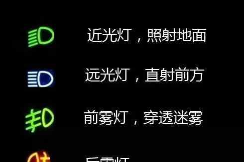 【车灯有几种，各用处是什么？】图2