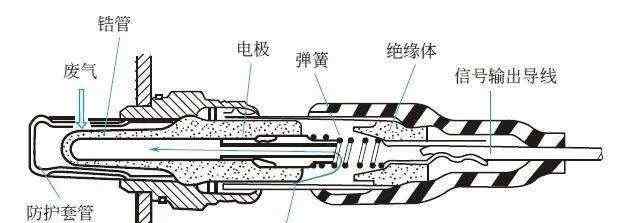 【汽车越开越费油是怎么回事？】图2