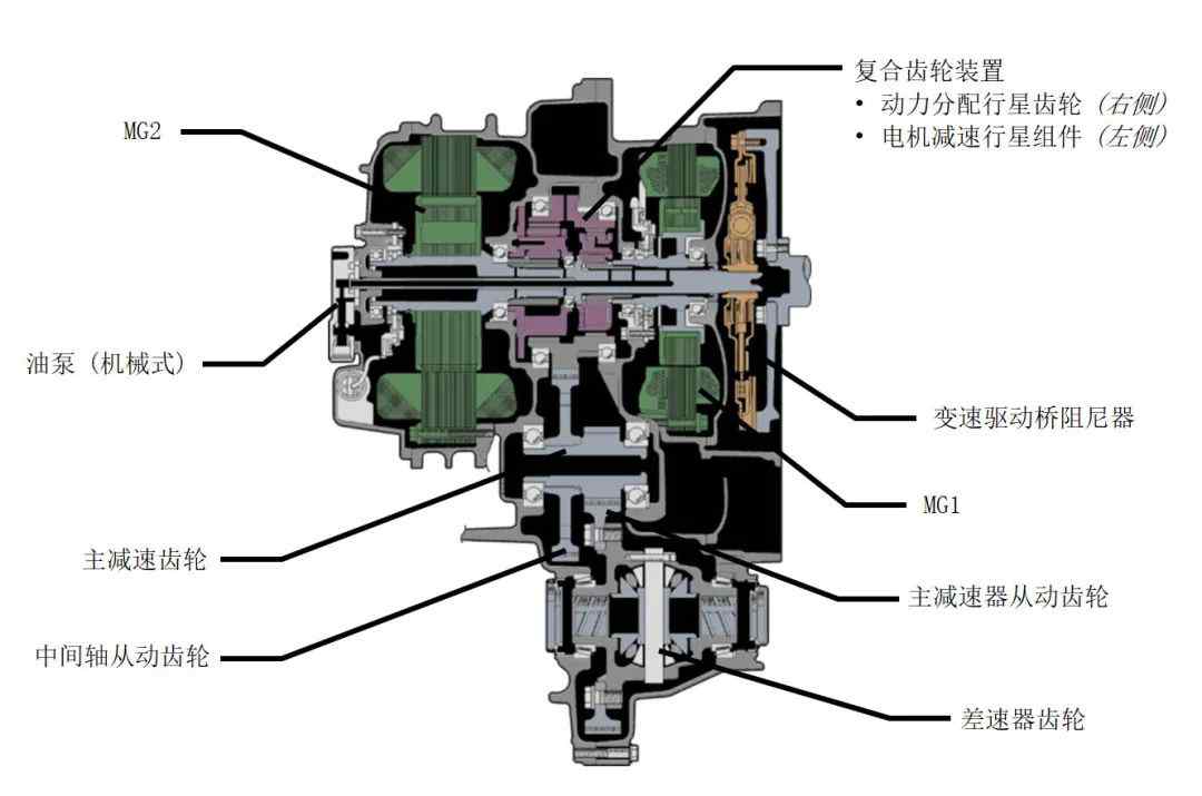  卡罗拉双擎变速器维修案例 故障码P1CA51D