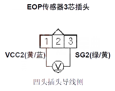【本田CR-VP0523故障码什么问题 本田CR-V故障码P0523是什么故障代码】图2