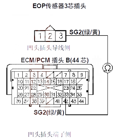 【本田CR-VP0523故障码什么问题 本田CR-V故障码P0523是什么故障代码】图3