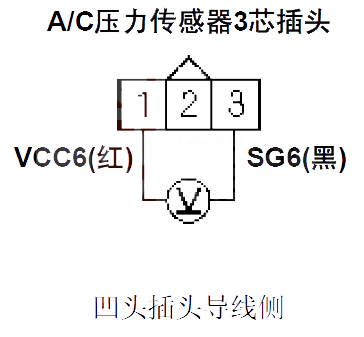 本田CR-VP0532故障码是什么 本田CR-V故障码P0532解决方案