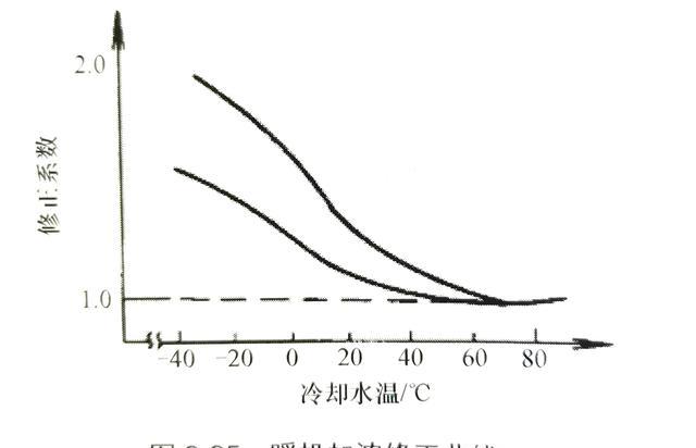 发动机水温低对发动机有什么影响？