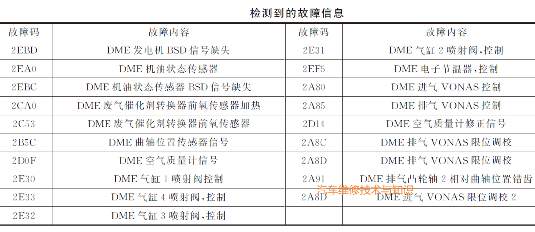 【宝马750Li行驶中跳挡并自动熄火维修案例】图1