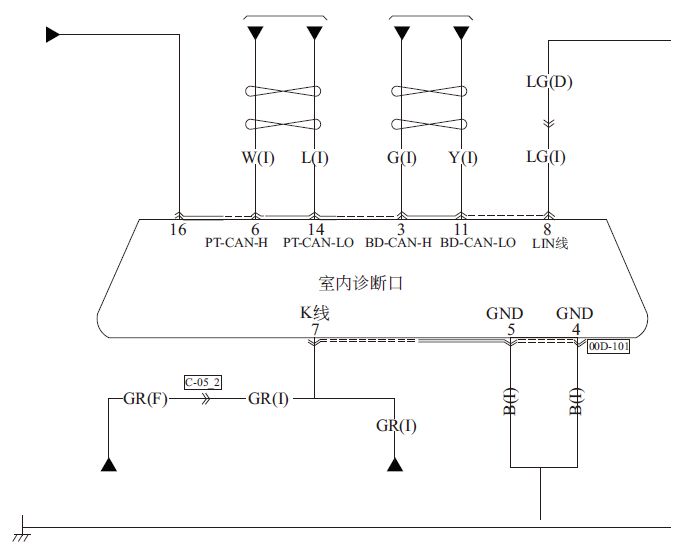 【CAN总线故障的检修诊断方法 CAN总线故障解决方法】图3