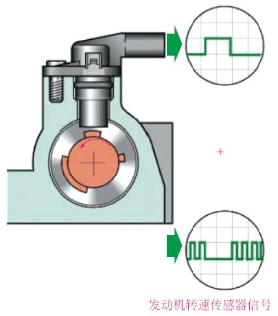 【凸轮轴位置传感器坏了有什么影响 凸轮轴位置传感器怎么检测好坏】图2
