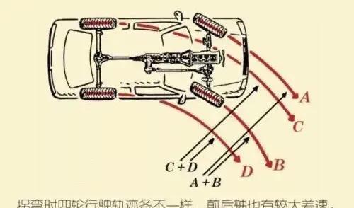 【买车是买分时四驱好还是适时四驱车好？】图4