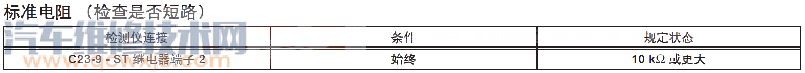 【逸致汽车P0617故障码什么意思 逸致故障码P0617维修方法】图4