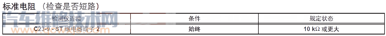 【逸致汽车P0617故障码什么意思 逸致故障码P0617维修方法】图3