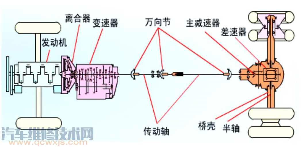 【 汽车传动系统的功用  汽车传动系统主要由什么组成】图4