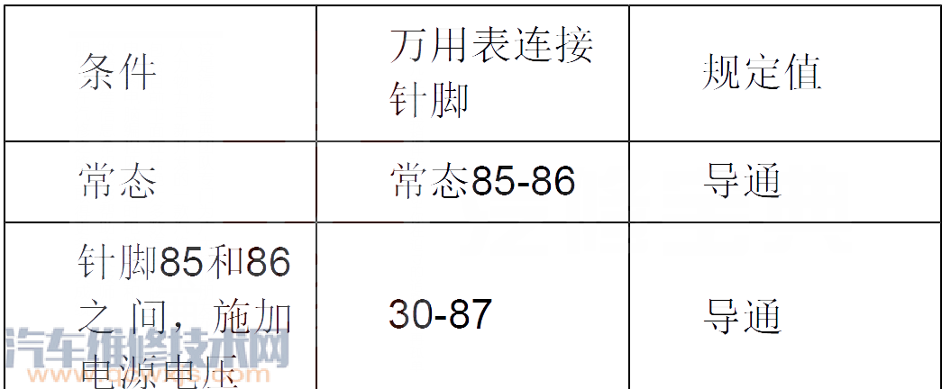 绅宝D60汽车P0646故障码是什么 绅宝D60故障码P0646如何排除