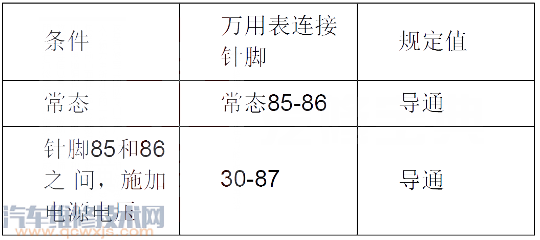 【绅宝D60汽车P0647故障码怎么解决 绅宝D60故障码P0647维修方法】图1