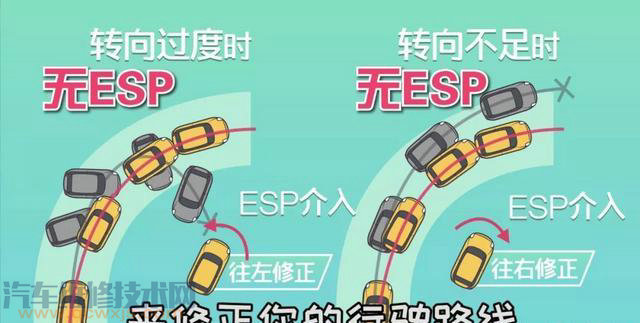 【汽车什么时候关ESP？】图1