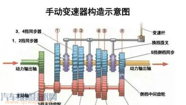 帕萨特自动变速箱油多久换一次