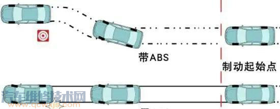 【汽车abs是什么意思？汽车ABS有什么作用？】图4