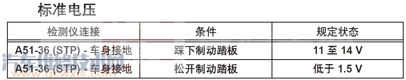  逸致汽车故障码P0724含义 逸致P0724故障码怎么维修