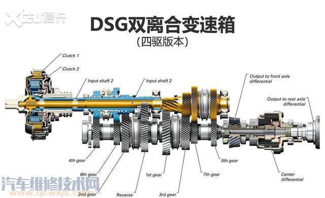 【大众的湿式双离合怎么样？】图4