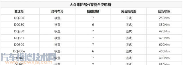 【大众的湿式双离合怎么样？】图3