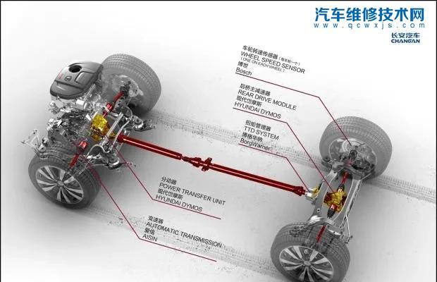 【适时四驱只能在40km/h时速以下用吗？】图4