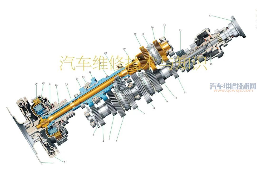 【双离合器自动变速器的组成与工作原理（图解）】图3