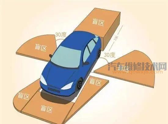 【开车怎样判断左右距离盲区？】图1
