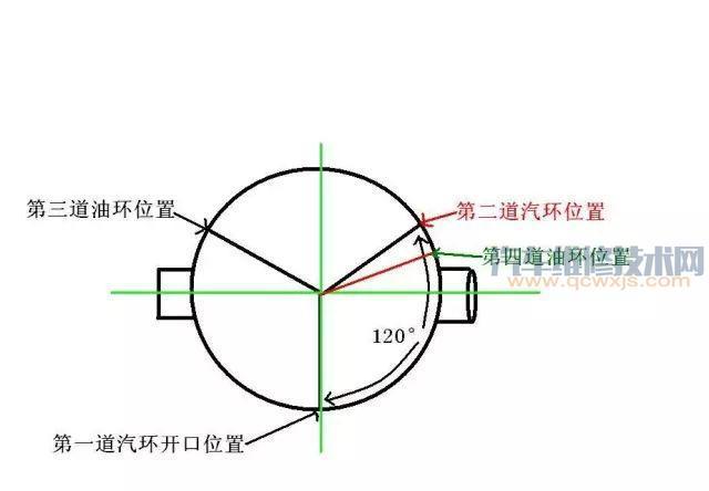 活塞环怎么对口才正确