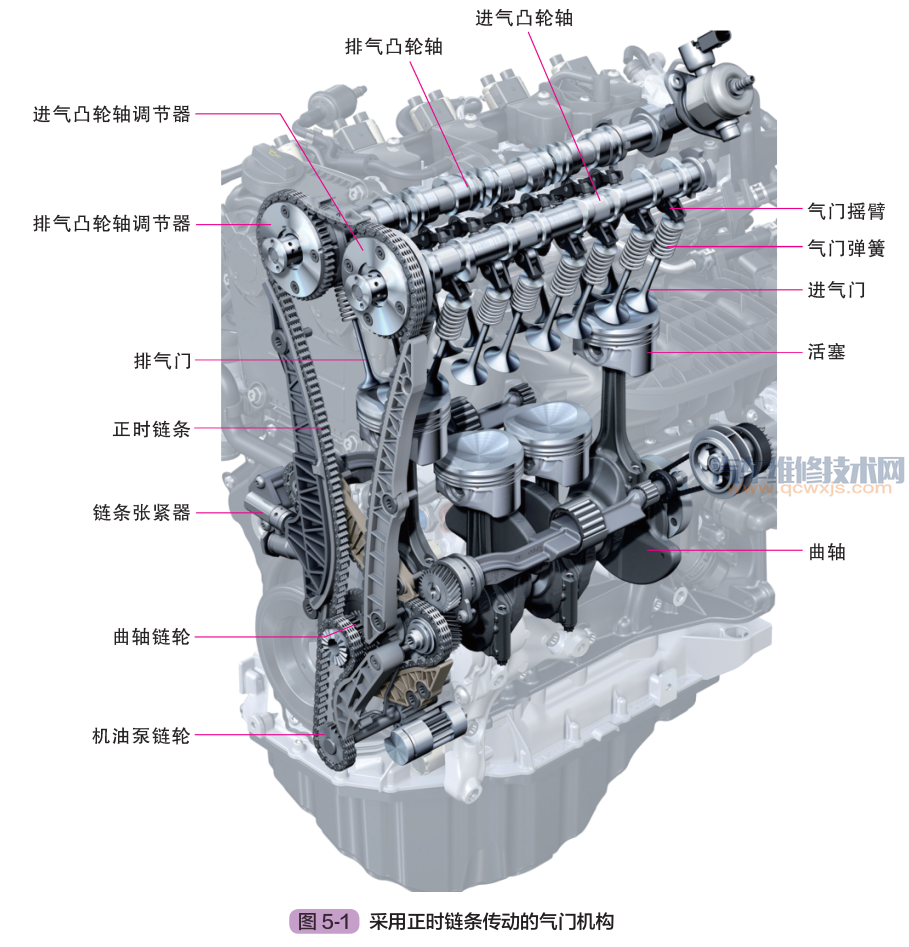 【发动机气门正时机构组成作用和工作原理（图解）】图2