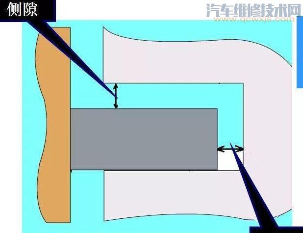 活塞环有三隙,分别是什么