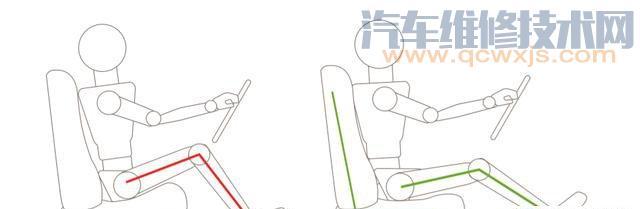 【怎么调整座椅和后视镜（图解）】图4
