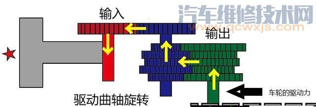 【下坡用发动机制动会影响发动机寿命吗】图3