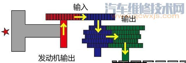 【下坡用发动机制动会影响发动机寿命吗】图2