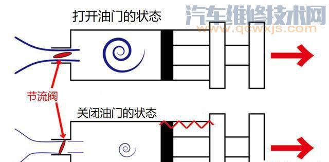 【下坡用发动机制动会影响发动机寿命吗】图4