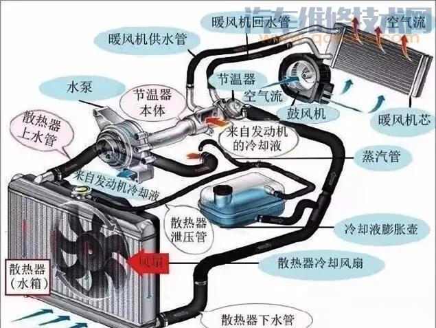 【发动机为什么要安装节温器？不安装节温器有什么影响】图2