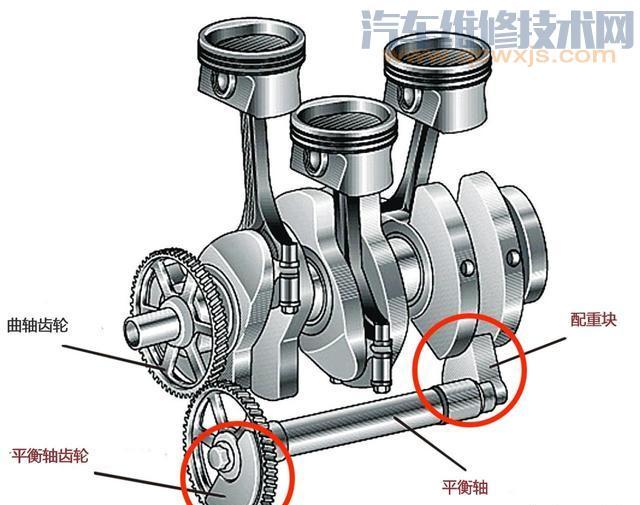 【三缸发动机有什么优势和缺点？】图4