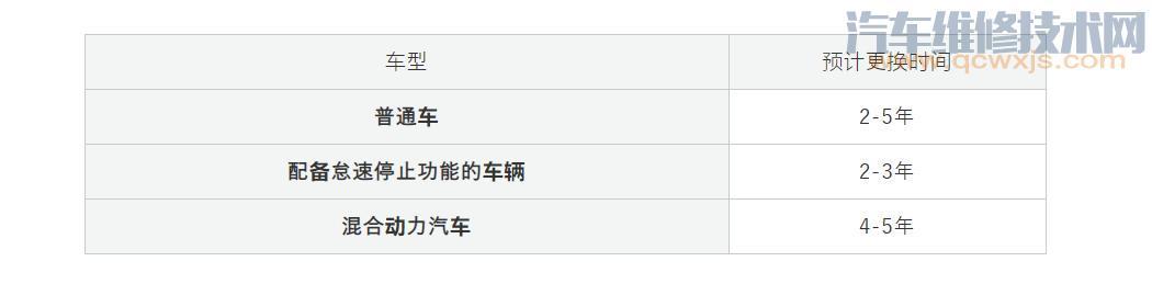 【汽车蓄电池几年换一次合适？怎样判断汽车电瓶该换了】图1