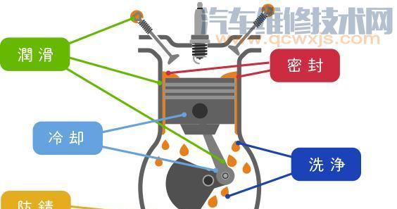 【0w20机油适合什么车用？0w20机油什么车可以用】图2