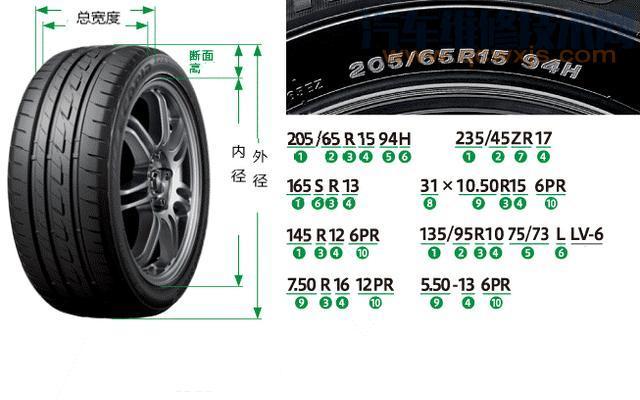 【轮胎H和S有什么区别？】图1