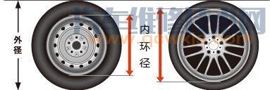【轮胎H和S有什么区别？】图2
